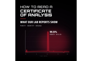 How to Read a Certificate of Analysis: What Our Lab Reports Actually Show